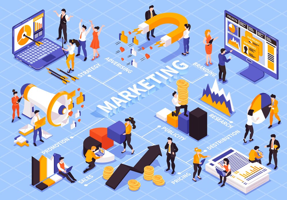 Digital Marketing in 2024 - Scal SEO and Marketing