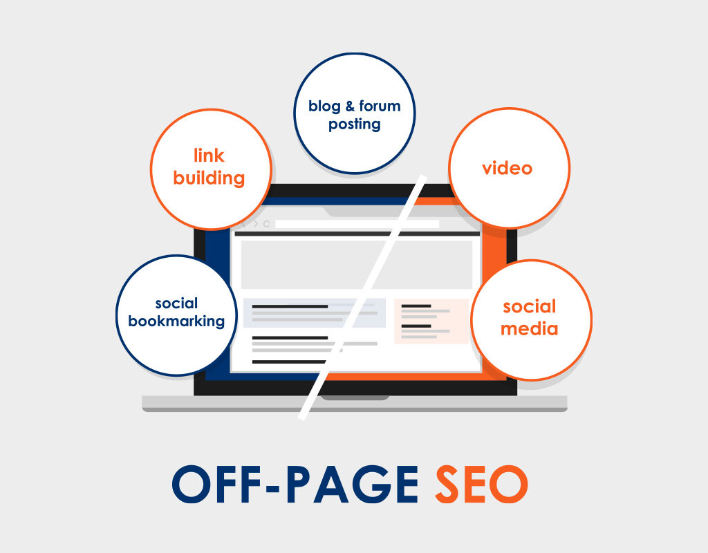 Off Page SEO - Scal SEO and Marketing