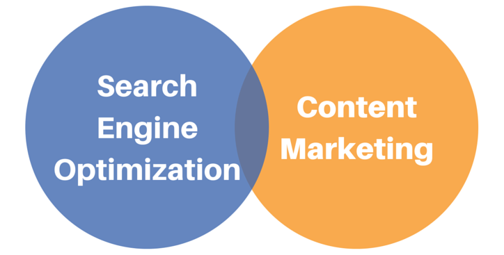 Content Marketing SEO - Scal SEO and Marketing